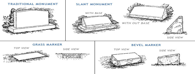 Diagram of Marker and Monuments